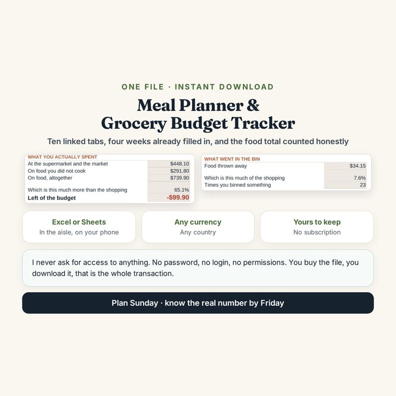 Puede incluir: Un archivo digital de planificador de comidas y seguimiento de presupuesto de comestibles con diez pesta&ntilde;as vinculadas y cuatro semanas completadas. La interfaz muestra datos de gastos, estad&iacute;sticas de desperdicio y compatibilidad.