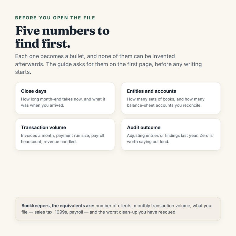 May include: An informational graphic with a cream background and dark text titled Before you open the file: Five numbers to find first. It lists four categories: Close days, Entities and accounts, Transaction volume, and Audit outcome.