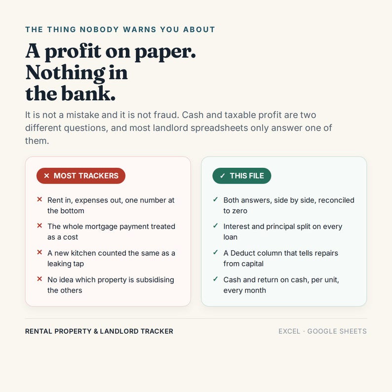 Rental Property Tracker: Excel, Google Sheets Landlord Spreadsheet (Digital Download) bild 2