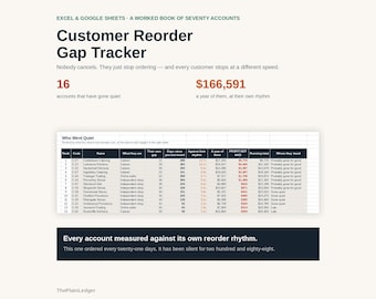 Customer Reorder Gap Tracker Spreadsheet | Lapsed Customer Churn Alert Excel Google Sheets Template | Wholesale Trade Account Tracker