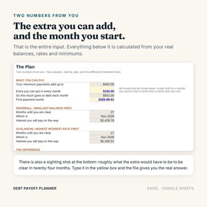May include: A digital debt payoff planner interface featuring text headers, a calculation table with fields for minimum payments, extra monthly contributions, and debt payoff strategies labelled Snowball and Avalanche with specific currency amounts.