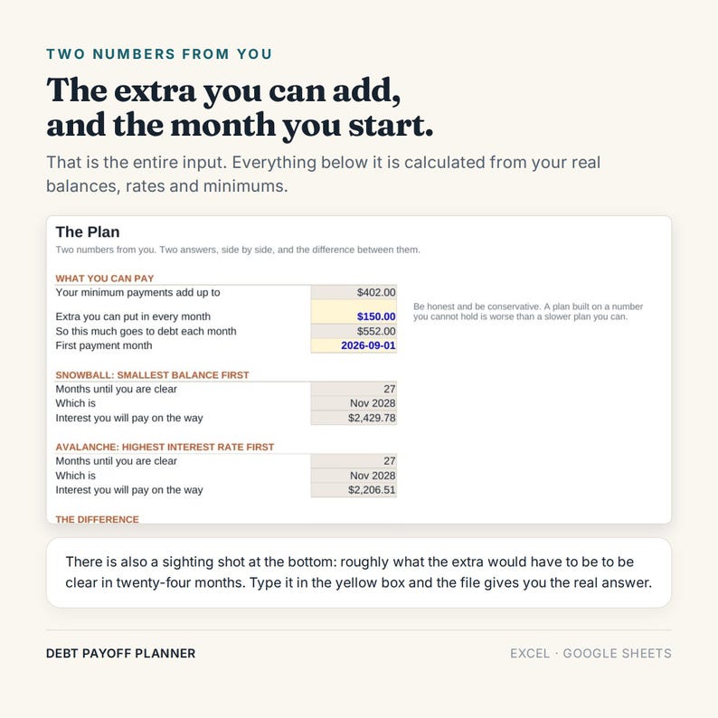 May include: A digital debt payoff planner interface featuring text headers, a calculation table with fields for minimum payments, extra monthly contributions, and debt payoff strategies labelled Snowball and Avalanche with specific currency amounts.