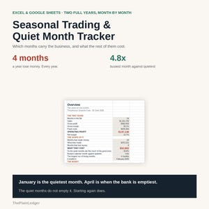 Może przedstawiać: Cyfrowy szablon arkusza kalkulacyjnego zatytułowany Seasonal Trading & Quiet Month Tracker dla programów Excel i Google Sheets. Zawiera dane dotyczące wyników biznesowych, tabelę przeglądową, wskaźniki finansowe oraz tekst o najspokojniejszym miesiącu.