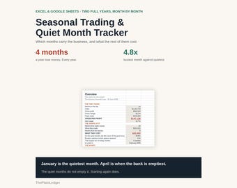 Seasonal Trading & Quiet Month Tracker Spreadsheet | Slow Season Excel Google Sheets Template for Seasonal Business | Break Even Analysis