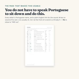 May include: A white instructional page titled The letters, featuring a table that explains Portuguese letter pronunciations with English phonetic hints. The text includes headers like THE PAGE THAT MAKES THIS USABLE and You do not have to speak Portuguese.