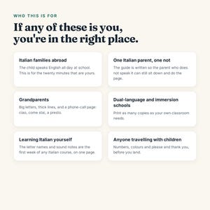 May include: A white informational graphic with dark text titled Who this is for. It lists six categories: Italian families abroad, One Italian parent, one not, Grandparents, Dual-language and immersion schools, Learning Italian yourself, and Anyone travelling with children.
