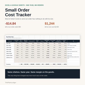 May include: A digital spreadsheet titled Small Order Cost Tracker for Excel and Google Sheets. It displays financial data including order sizes, gross profit, costs, and net margins. The layout features text headers, numerical data tables, and summary text.