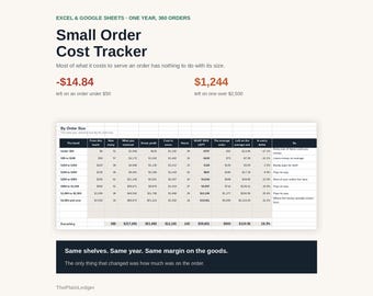 Small Order Cost Tracker Spreadsheet | Minimum Order Value Calculator Excel Google Sheets Template | Cost to Serve by Order Size
