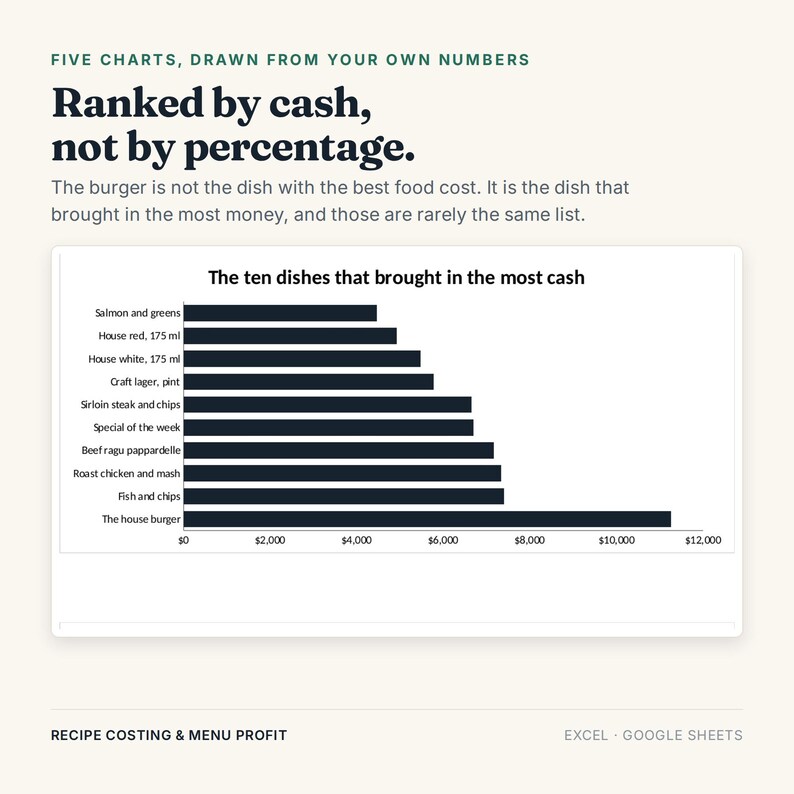 Recipe Costing Spreadsheet, Excel Google Sheets, Restaurant Food Cost Calculator, Menu Engineering and Plate Cost Tracker (Digital Download) bild 14