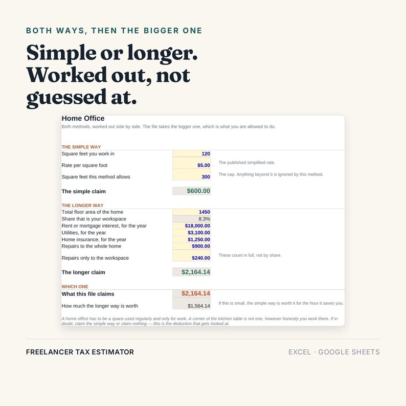 Puede incluir: Una hoja de c&aacute;lculo digital titulada Freelancer Tax Estimator para Excel y Google Sheets. El documento muestra un c&aacute;lculo de impuestos para oficina en casa comparando un m&eacute;todo simple y uno largo, con datos num&eacute;ricos y etiquetas de texto.