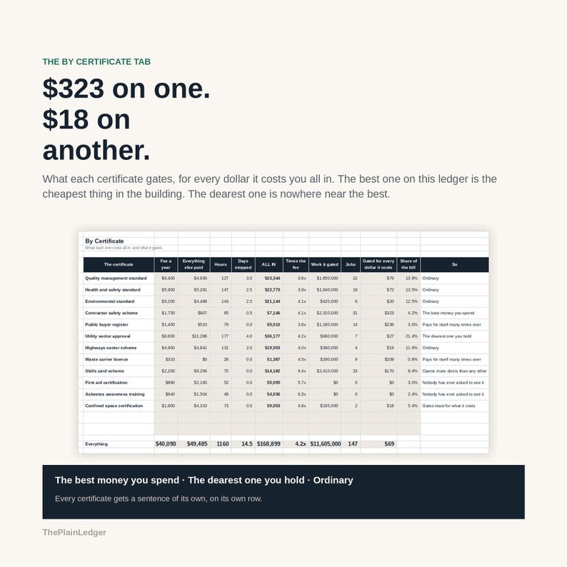 Compliance & Certification Cost Tracker Spreadsheet | True Cost of Accreditation Excel Google Sheets Template | Audit and Renewal Log bild 4