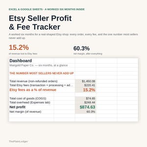 Może przedstawiać: Panel śledzenia zysk&oacute;w i opłat dla sprzedawc&oacute;w Etsy w programach Excel i Google Sheets. Wyświetla dane finansowe, w tym całkowity przych&oacute;d, opłaty Etsy, koszt towar&oacute;w, koszty og&oacute;lne i zysk netto, wraz z kluczowymi wskaźnikami, takimi jak marża netto.