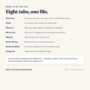 May include: A digital bookkeeping document for Excel and Google Sheets titled What is in the file, Eight tabs, one file. It lists eight sections: Start Here, Setup, Money In, Money Out, Mileage, Owner Money, Month by Month, and Categories.