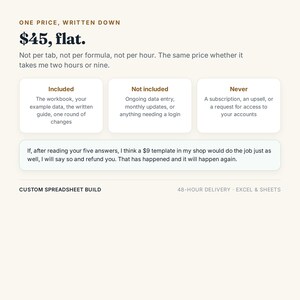 May include: A service information graphic titled ONE PRICE, WRITTEN DOWN $45, flat. It lists inclusions, exclusions, and a refund policy for a custom spreadsheet build service, noting 48-hour delivery for Excel and Sheets software applications.
