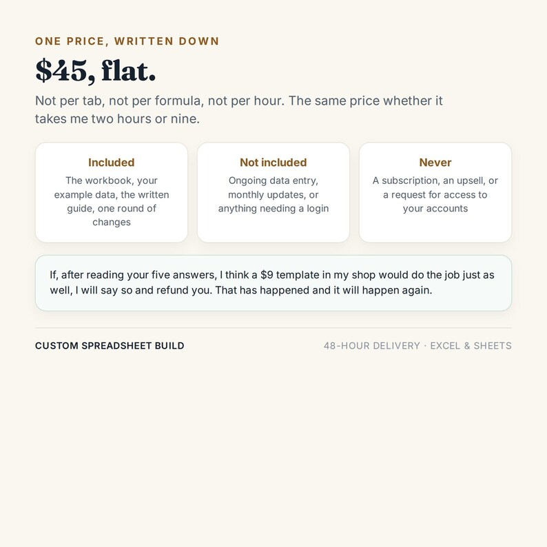 May include: A service information graphic titled ONE PRICE, WRITTEN DOWN $45, flat. It lists inclusions, exclusions, and a refund policy for a custom spreadsheet build service, noting 48-hour delivery for Excel and Sheets software applications.