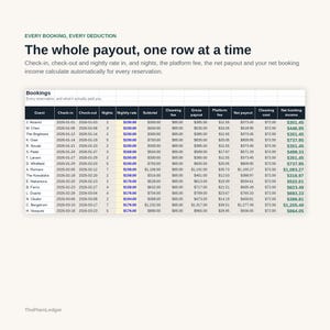 Peut inclure: Un tableau num&eacute;rique intitul&eacute; Bookings, The whole payout, one row at a time, affichant des colonnes pour les noms des invit&eacute;s, les dates d'arriv&eacute;e et de d&eacute;part, les nuits, les tarifs, les sous-totaux, les frais et les revenus nets.