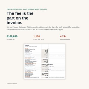 Compliance & Certification Cost Tracker Spreadsheet | True Cost of Accreditation Excel Google Sheets Template | Audit and Renewal Log bild 2