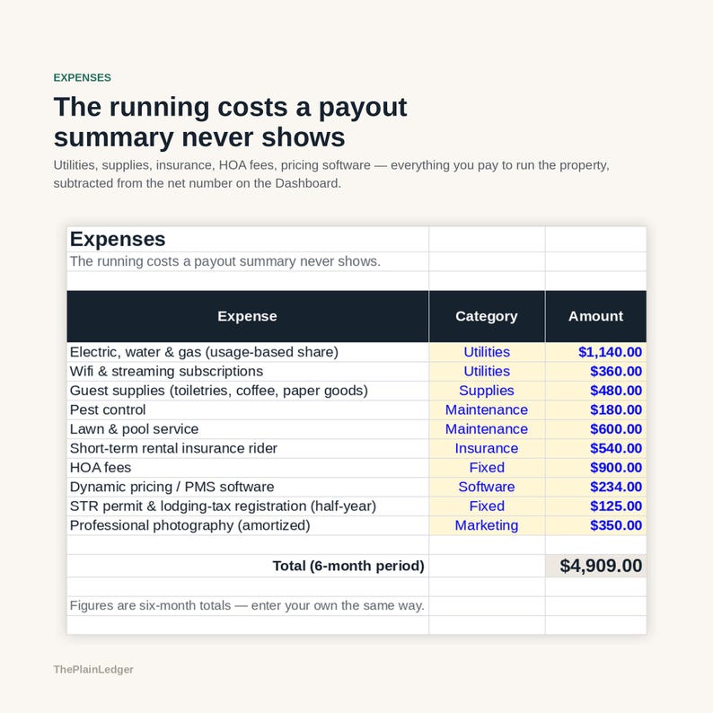 Peut inclure: Un tableau financier intitul&eacute; Expenses pr&eacute;sentant un r&eacute;sum&eacute; des co&ucirc;ts sur six mois, incluant services publics, fournitures, entretien, assurance, frais fixes, logiciels et marketing. Le montant total indiqu&eacute; est de 4 909,00 $.