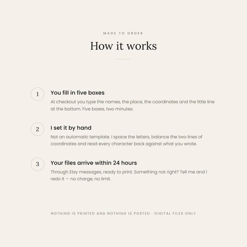 May include: An informational graphic titled How it works with a beige background and black text. It outlines a three-step process: filling in five boxes at checkout, manual setting of text, and digital file delivery within 24 hours. Nothing is printed.