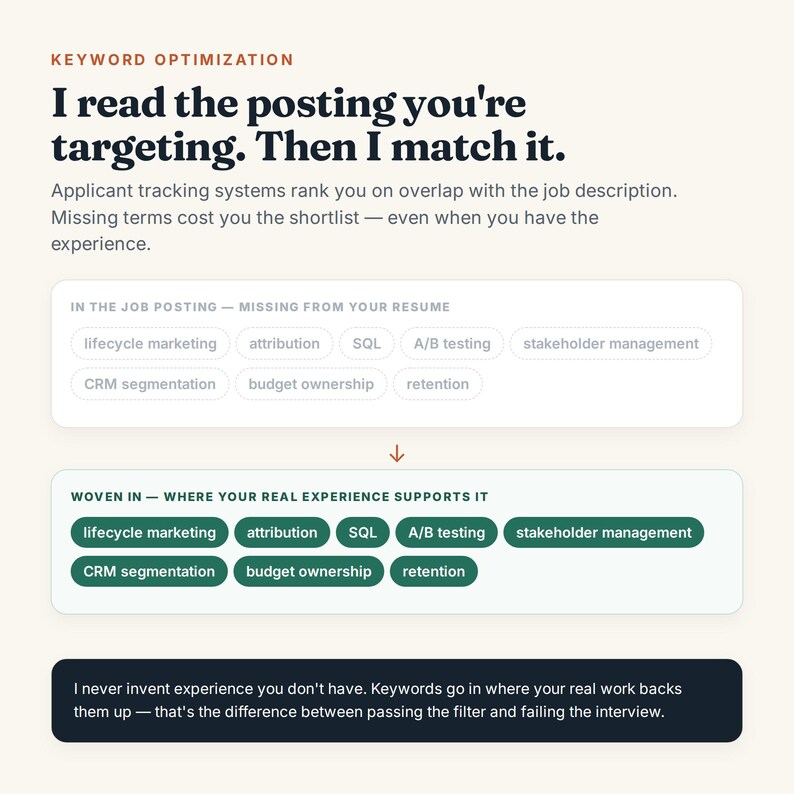 May include: An infographic titled Keyword Optimization explaining resume matching. It shows two boxes: one with light gray tags for missing terms and one with dark green tags for woven-in terms, connected by an arrow, with explanatory text below.