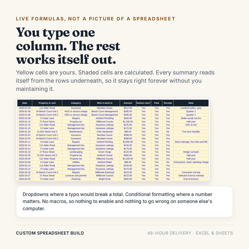 May include: A digital spreadsheet template featuring dark blue headers and light yellow cells. Text reads: LIVE FORMULAS, NOT A PICTURE OF A SPREADSHEET. You type one column. The rest works itself out. Dropdowns where a typo would break a total.