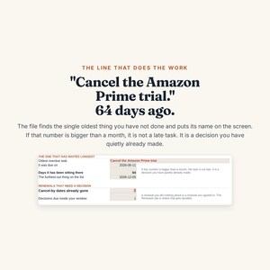 Pu&ograve; includere: Un'interfaccia digitale che mostra il testo THE LINE THAT DOES THE WORK, Cancel the Amazon Prime trial e 64 days ago. Sotto, una tabella traccia le attivit&agrave; scadute, inclusa la voce Cancel the Amazon Prime trial con data 2026-06-11 e un conteggio di 64 giorni, insieme a una sezione per i rinnovi che richiedono una decisione.