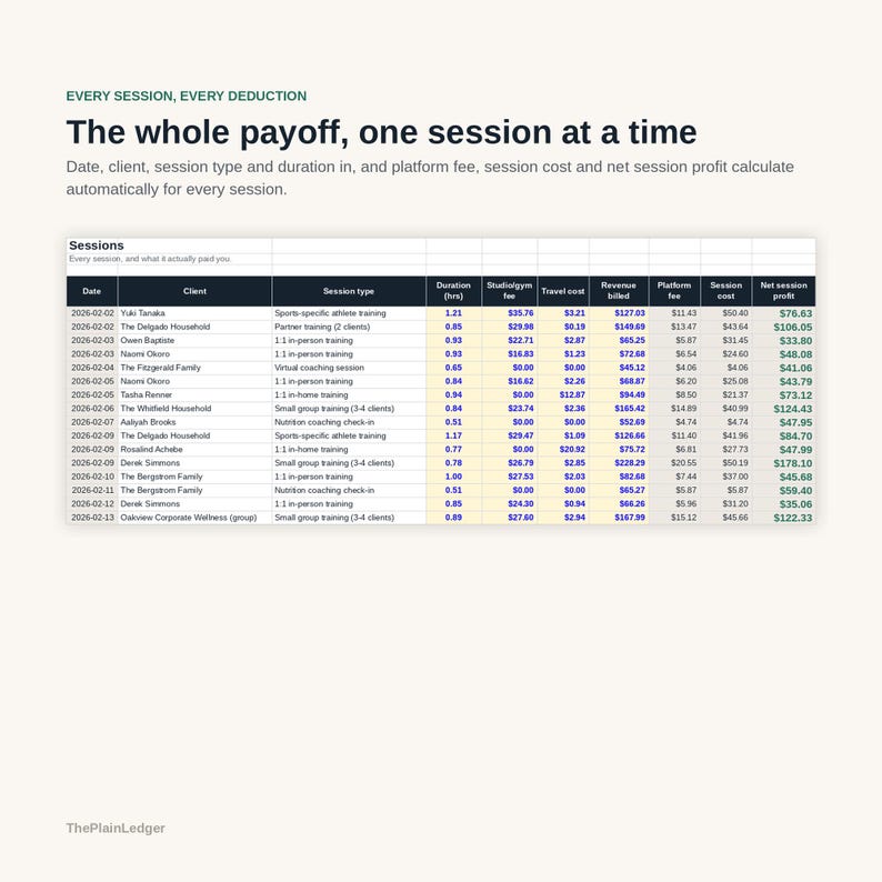 Pode incluir: Uma planilha digital intitulada Sessions exibindo dados financeiros para v&aacute;rias sess&otilde;es de treinamento. As colunas incluem data, cliente, tipo de sess&atilde;o, dura&ccedil;&atilde;o, taxa de est&uacute;dio, custo de viagem, receita, taxa da plataforma e lucro l&iacute;quido.