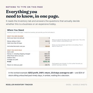 K&ouml;nnte beinhalten: Eine digitale Tabellenkalkulations-Schnittstelle zur Bestandsverfolgung f&uuml;r Wiederverk&auml;ufer mit dem Text 'Everything you need to know, in one page.' Sie zeigt Finanzdatentabellen mit dem Titel 'Where You Stand' mit Spalten f&uuml;r gehaltene Artikel, Ausgaben, verkaufte Artikel, Plattformgeb&uuml;hren und Gewinn.