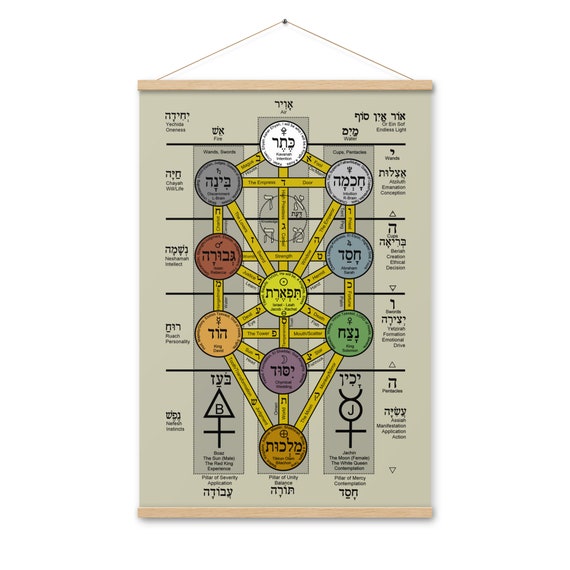 Occult Kabbalah 36