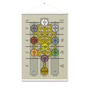 Kabbalah with Psychology Poster 36"x24" (with hangers)