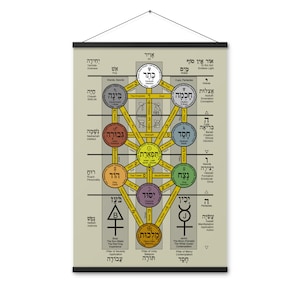 Occult Kabbalah 36"x24" (Poster with hangers)