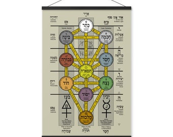Occult Kabbalah 36"x24" (Poster with hangers)