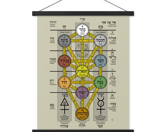 Occult/Hermetic Kabbalah 24"x18" (Poster with hangers)