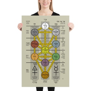 Poster della Cabala occulta 36&quot;x24&quot;