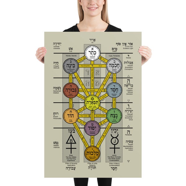 Occult Kabbalah 36"x24" poster