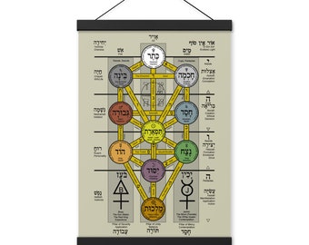 Hermetic Kabbalah 18"x12" (Poster with hangers)
