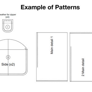 May include: A diagram showing patterns for a sewing project. The diagram includes patterns for two main pieces, two side pieces, and four zipper pieces.