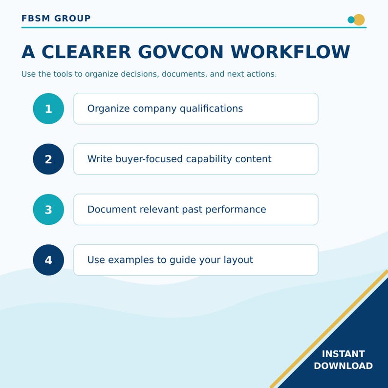 May include: A white infographic titled A CLEARER GOVCON WORKFLOW by FBSM GROUP. It lists four steps: 1. Organize company qualifications, 2. Write buyer-focused capability content, 3. Document relevant past performance, 4. Use examples to guide your layout.