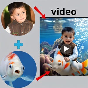 Gift Turn Your Child’s Photo into a Wonderful Animation Video… A Gift for a Lifetime