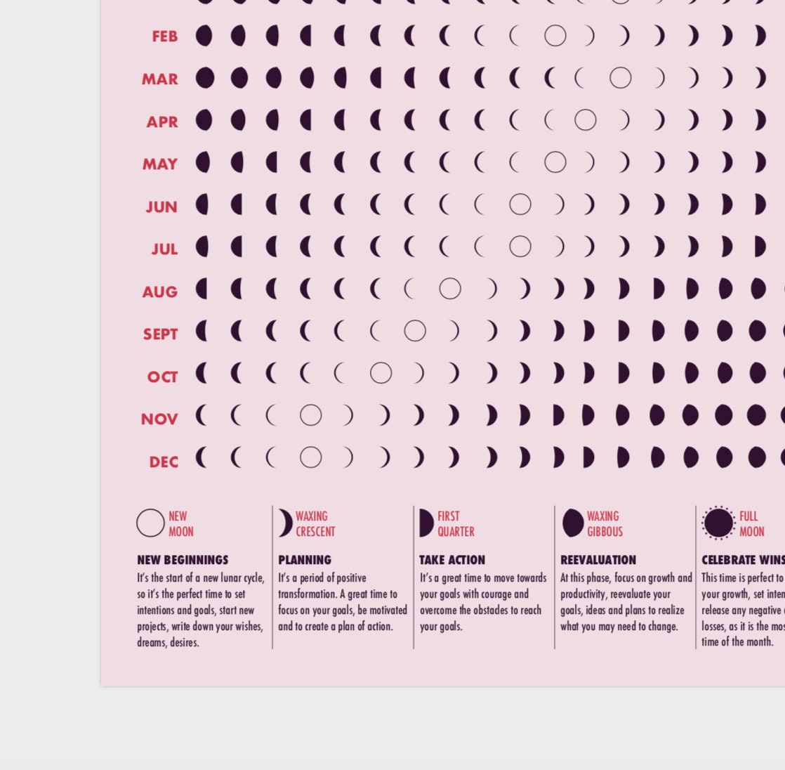 2021 Lunar Calendar Moon Calendar Moon Phases Poster Etsy