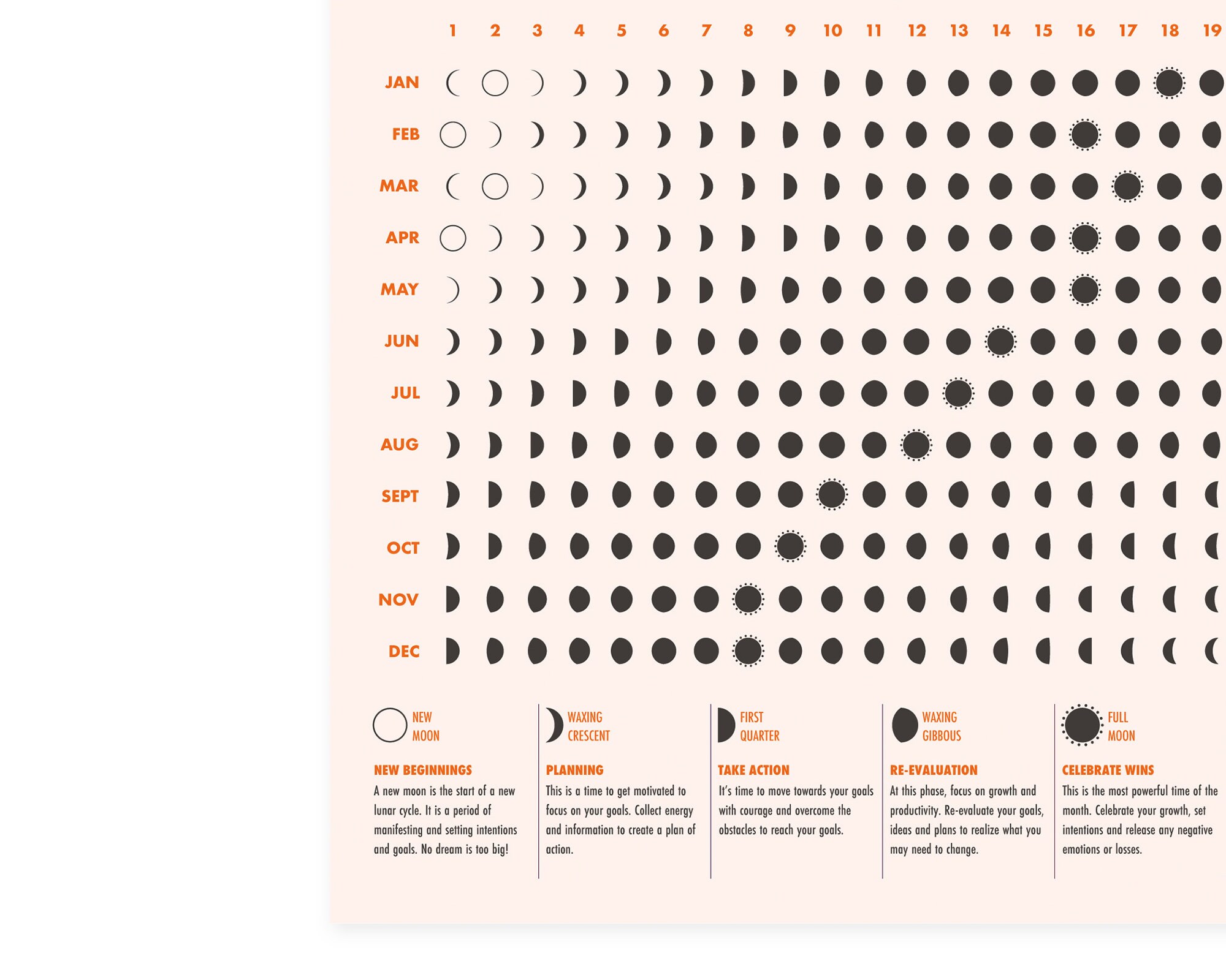 2022 lunar calendar moon calendar 2022 wall calendar etsy uk