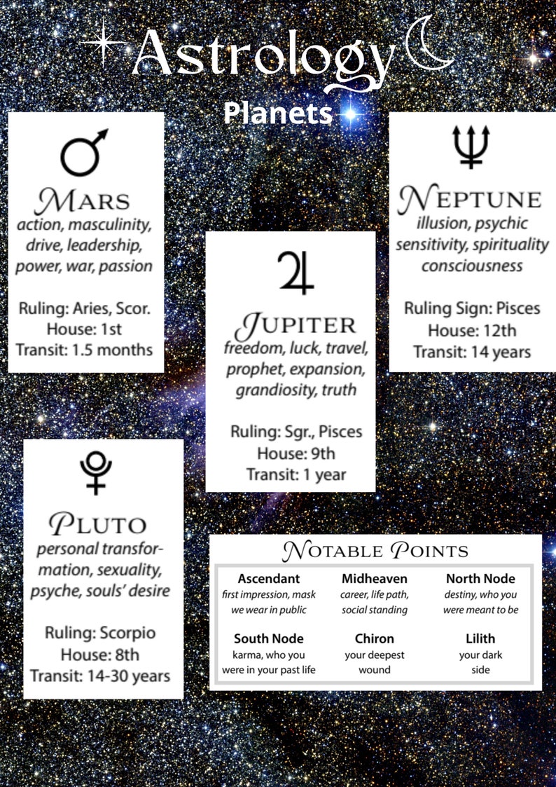Astrology Cheat Sheets: Birth Chart Guide (PDF) Zodiac Guide. Know Your ...