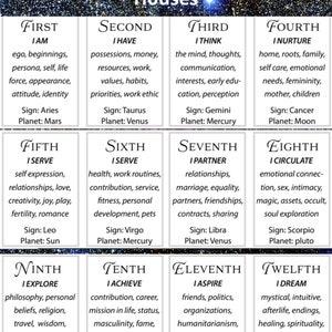 Astrology Guide Cheat Sheets Birth Chart Astrology Guide - Etsy