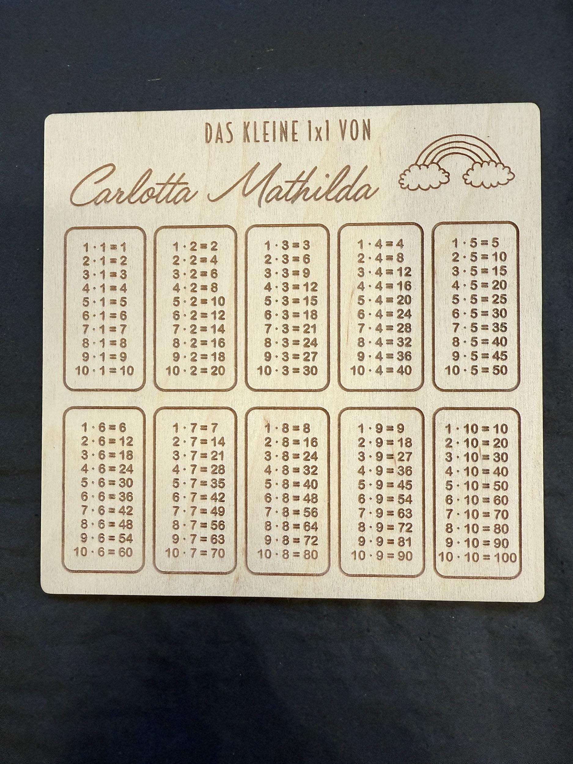 Multiplication table flashcard customizable, various motifs