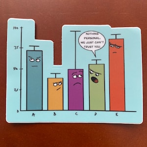 Pegatina de vinilo con barras de error, regalo para profesores de ciencias y matemáticas, regalo para amantes de la ciencia, pegatinas de ciencia, calcomanías para portátiles con botellas de agua