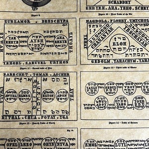 May include: A vintage, black and white image of a Kabbalistic chart with Hebrew text and geometric shapes. The chart is divided into sections with titles like "Second Table of Fire" and "Third Table of Water".