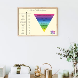 Simple Emotional Guidance Scale- Abraham Hicks, Vibrational Chart, Set Point Chart Emotions Scale | Vibration Art PRINTABLE, Manifest