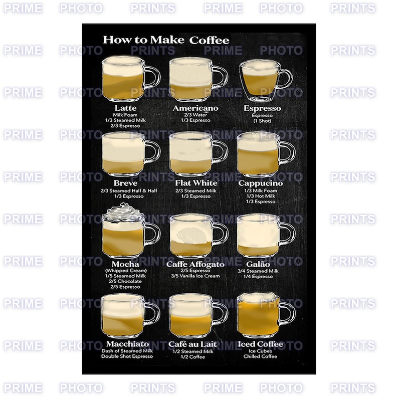 How To Make Different Types Of Coffee Chart