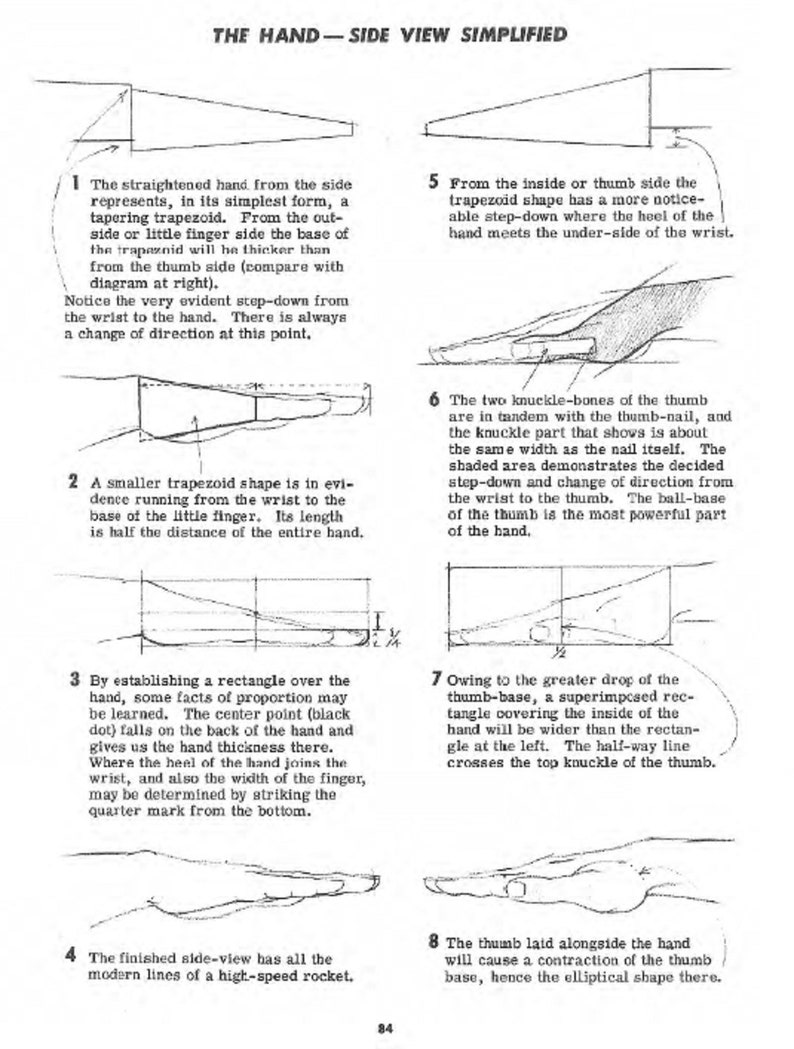 Drawing the Head and Figure a How to Handbook That Makes Etsy