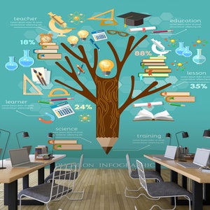 3D Wisdom Pencil L411 Papel tapiz extraíble Papel tapiz autoadhesivo Extra grande Peel & Stick Wallpaper Wallpaper Mural AJ WALLPAPERS